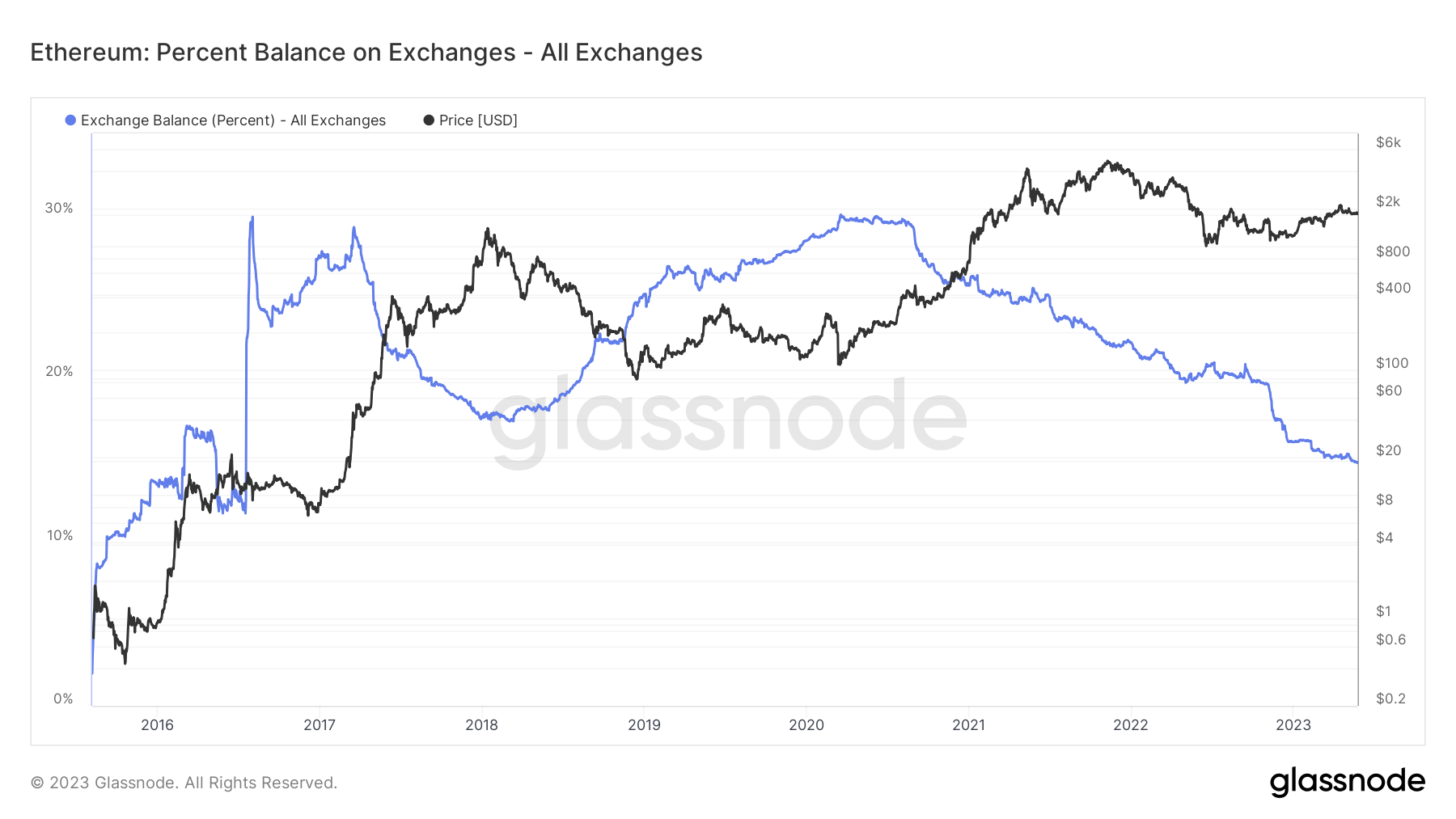 CoinDesk - 未知