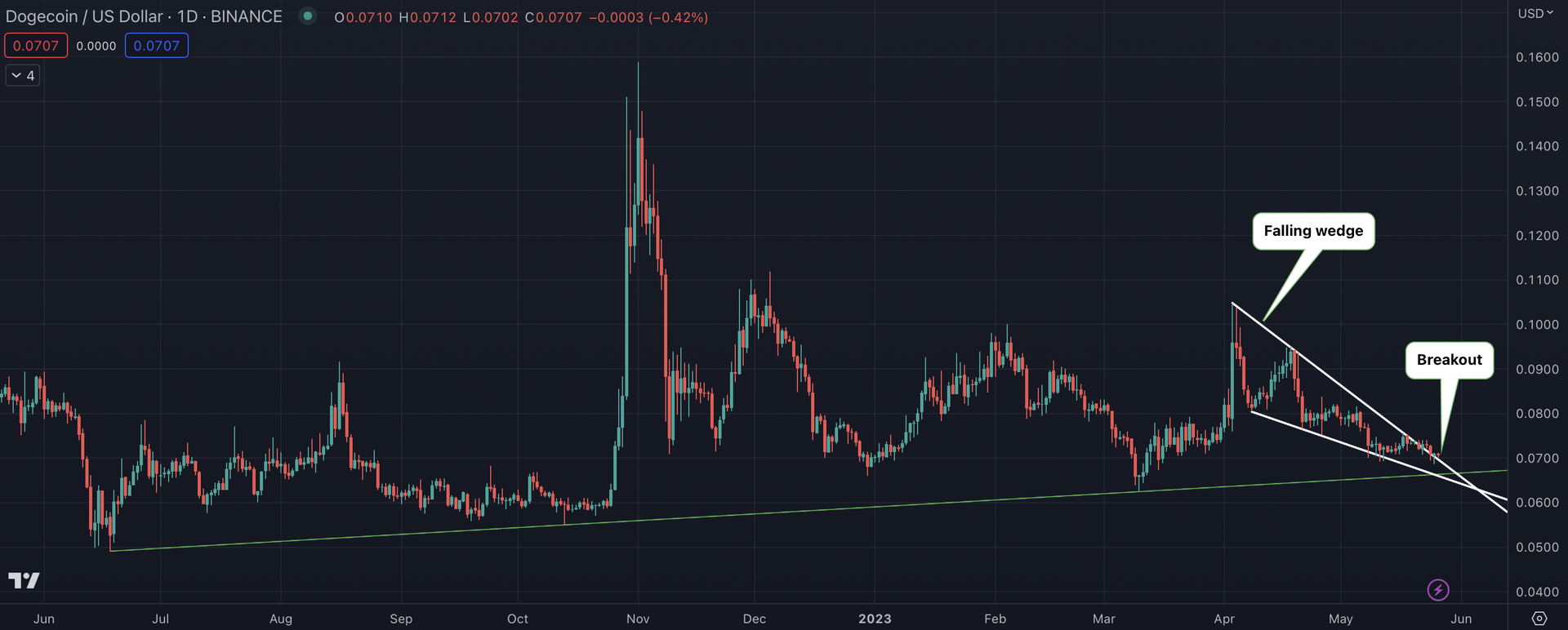 CoinDesk - 未知