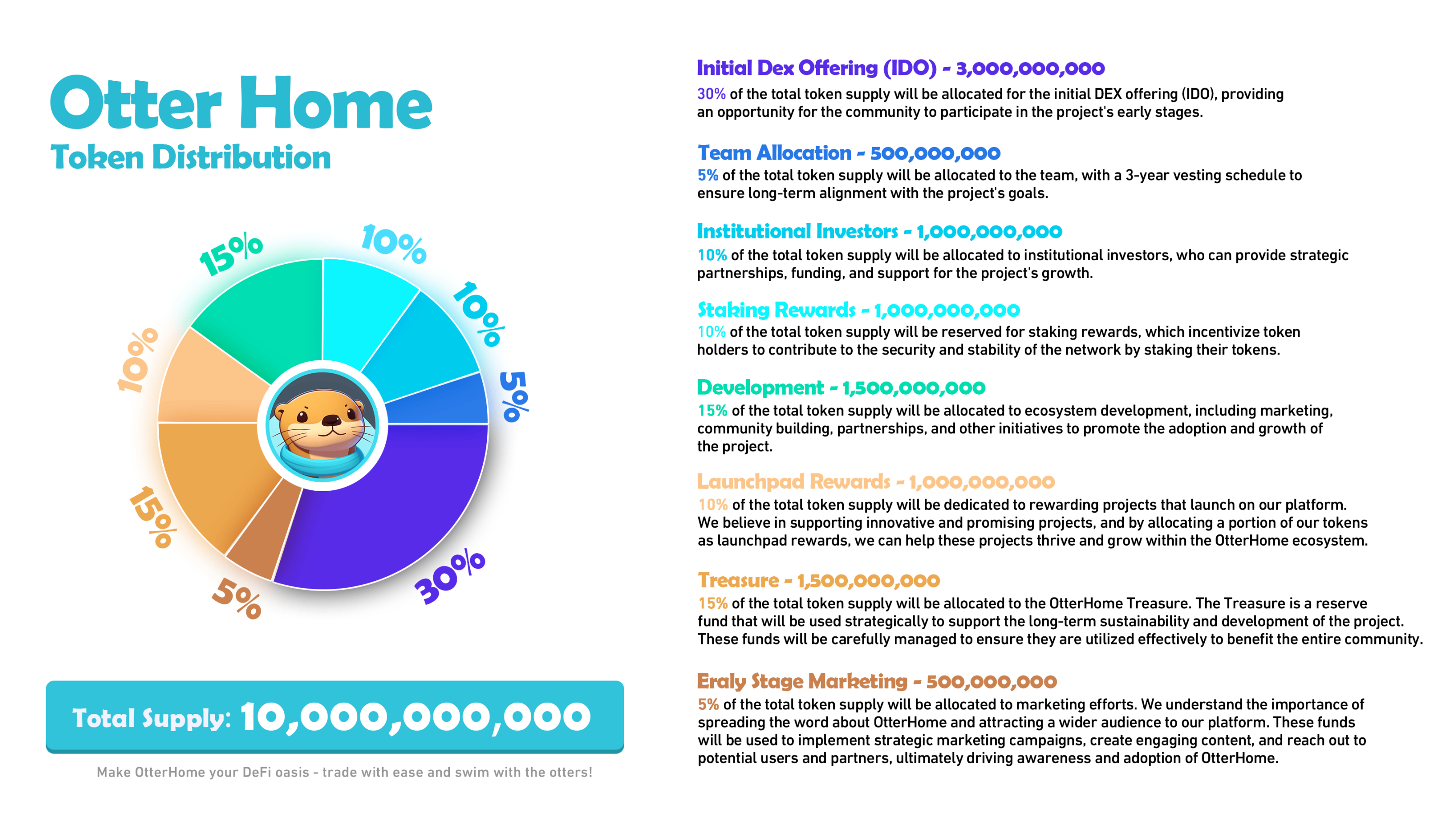 解读Liquidity Book自动做市商协议OtterHome：独特定价机制Bin Pricing如何解决流动性问题？
