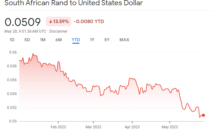 South African Rand Plunges to New Low After Benchmark Interest Rate Is Raised to 14-Year High