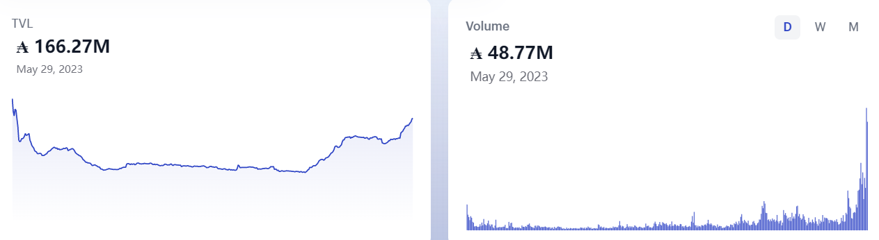 CoinDesk - 未知