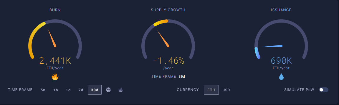 CoinDesk - 未知