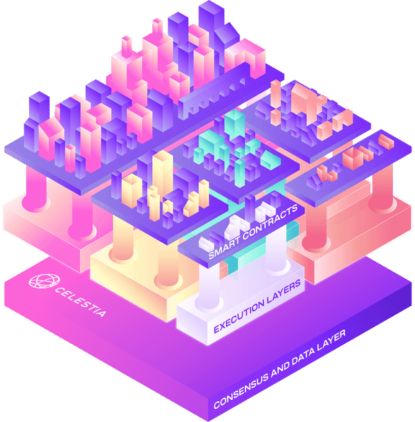 项目调研 | 首个模块化公链 Celestia 研究报告