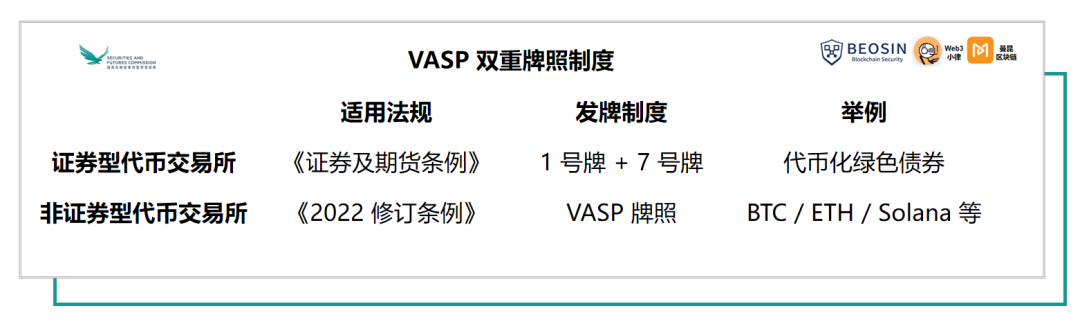 重磅！深入解读香港虚拟资产 VASP 发牌制度 （2023年6月1日）          