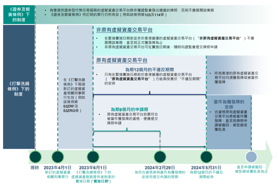 重磅！深入解读香港虚拟资产 VASP 发牌制度 （2023年6月1日）          
