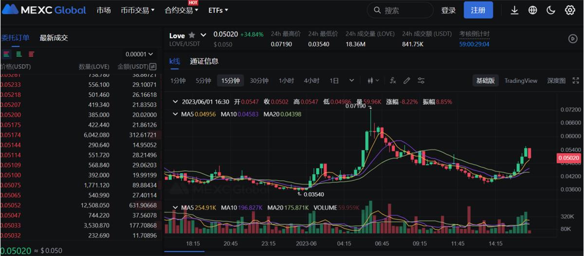 MarsBit专栏精选