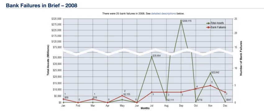 深度长文：2023美国银行危机的原因、影响和解决方案