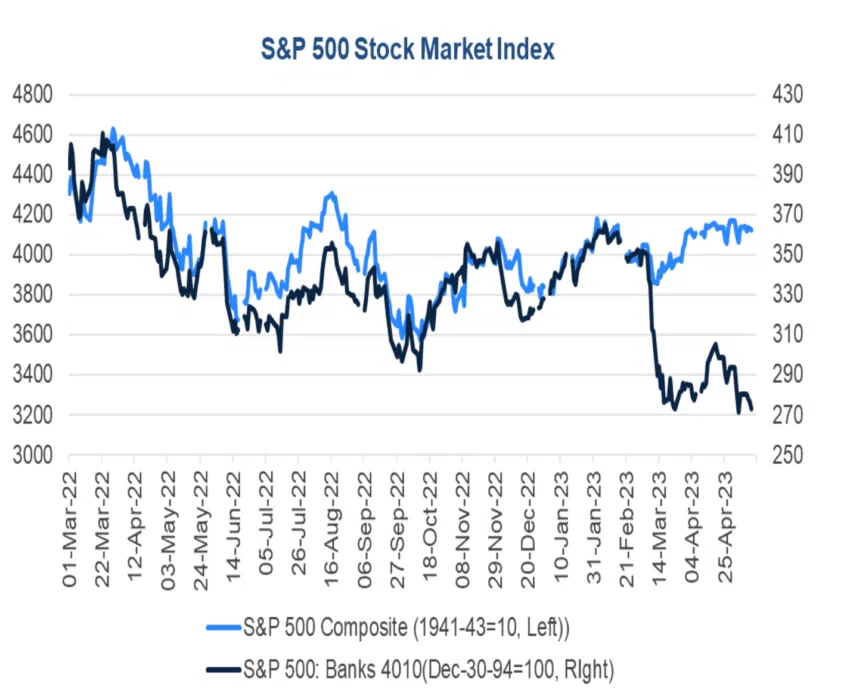 深度长文：2023美国银行危机的原因、影响和解决方案