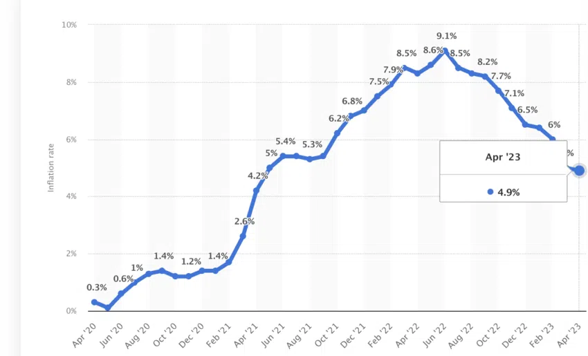 深度长文：2023美国银行危机的原因、影响和解决方案
