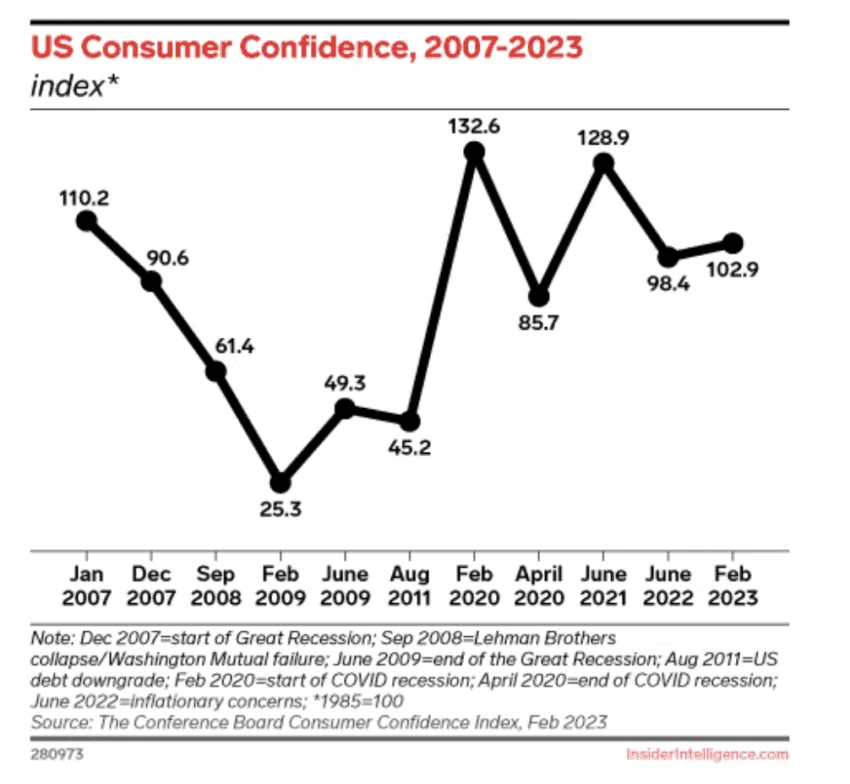 深度长文：2023美国银行危机的原因、影响和解决方案