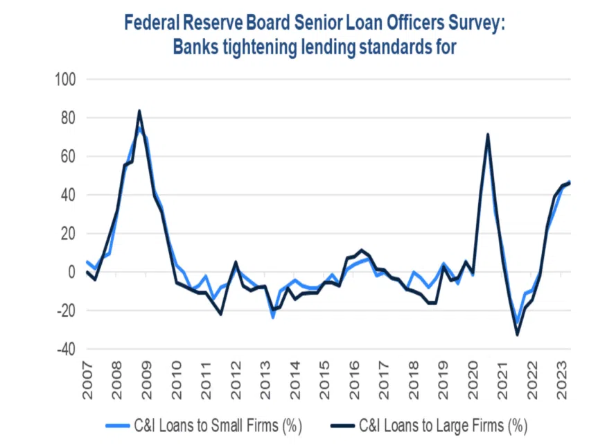 深度长文：2023美国银行危机的原因、影响和解决方案