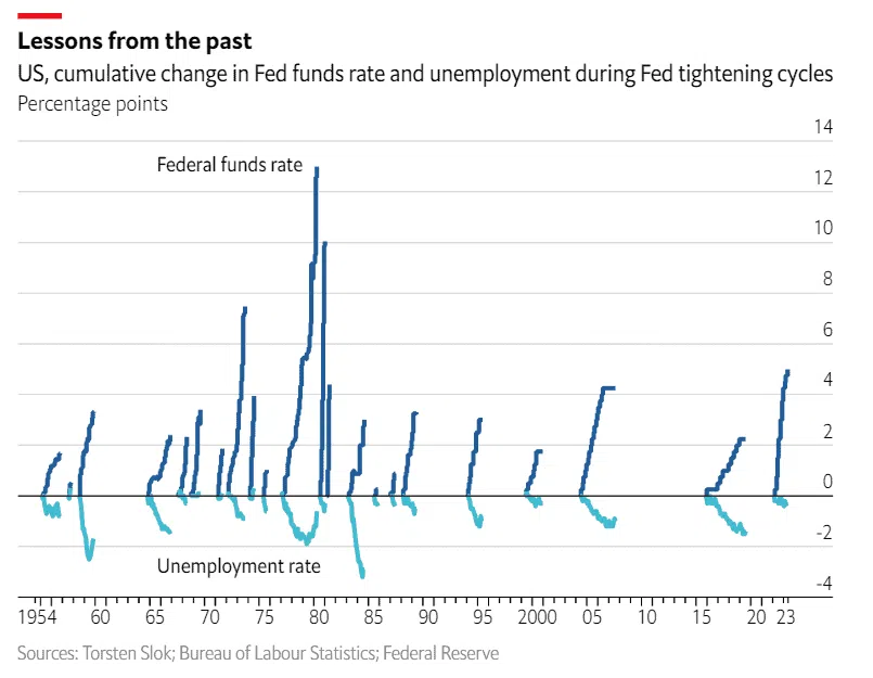 深度长文：2023美国银行危机的原因、影响和解决方案