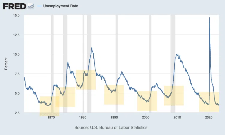 深度长文：2023美国银行危机的原因、影响和解决方案