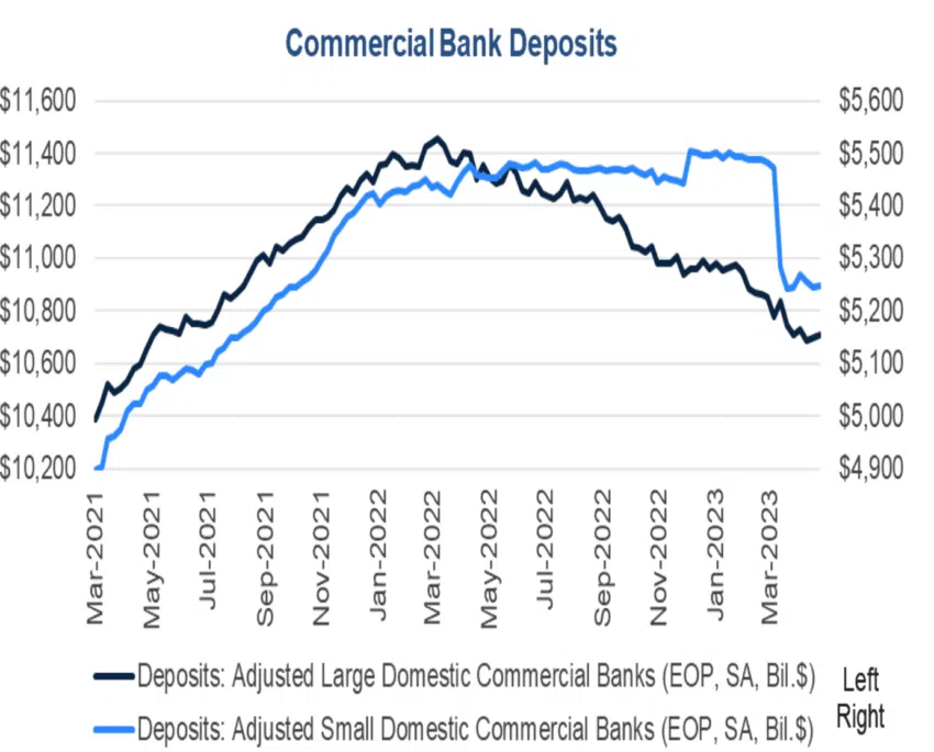 深度长文：2023美国银行危机的原因、影响和解决方案