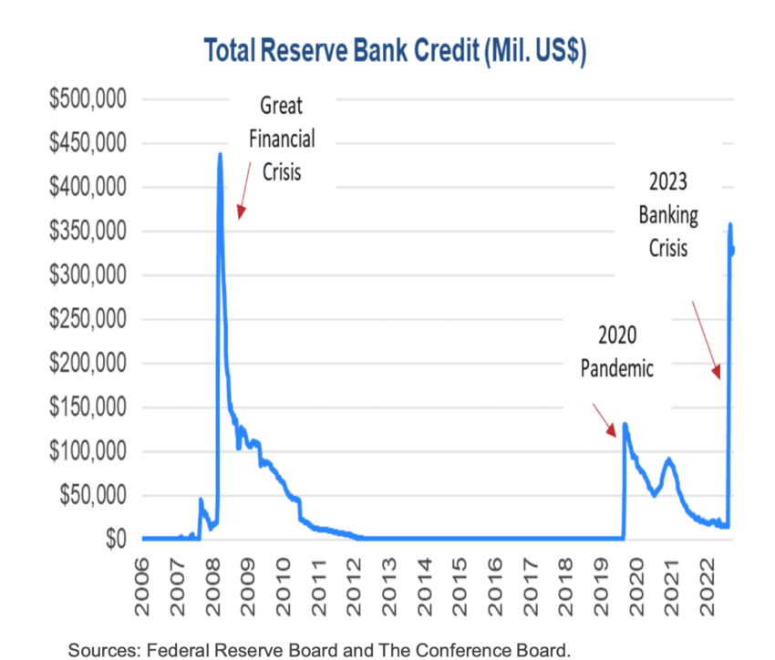 深度长文：2023美国银行危机的原因、影响和解决方案