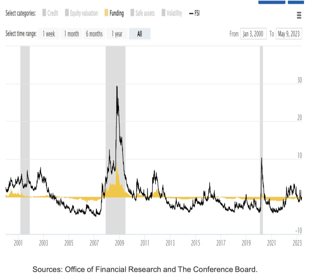 深度长文：2023美国银行危机的原因、影响和解决方案