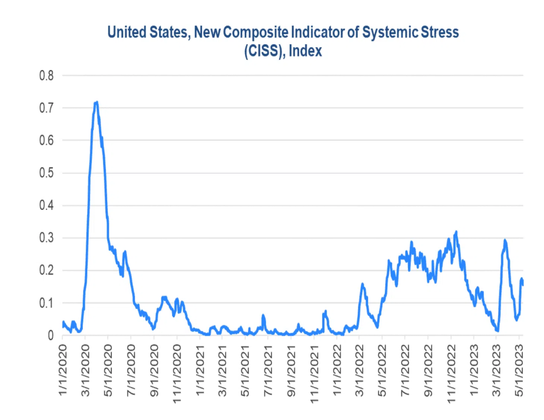 深度长文：2023美国银行危机的原因、影响和解决方案