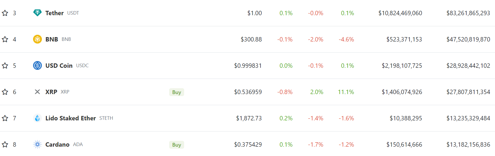 CoinDesk - 未知