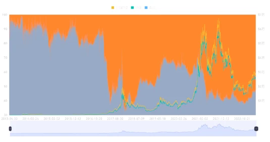 ​深入探讨BTC Layer2的前世今生与未来