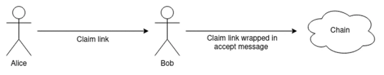 Vitalik:以太坊须要完成L2、钱包和隐私的三个转型