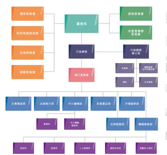 从组织架构与财务收入角度，分析美证监会SEC与香港证监会SFC监管思路的不同