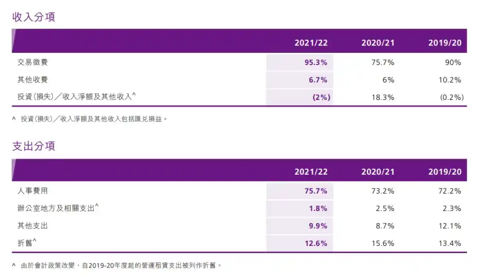 从组织架构与财务收入角度，分析美证监会SEC与香港证监会SFC监管思路的不同