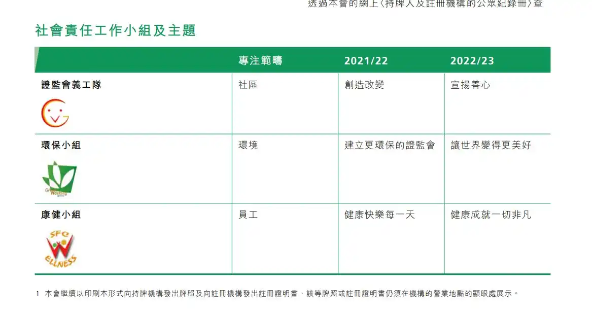 从组织架构与财务收入角度，分析美证监会SEC与香港证监会SFC监管思路的不同