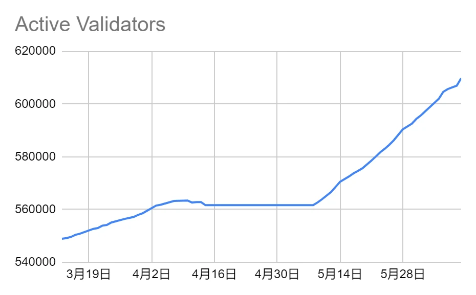 LD赛道周观察