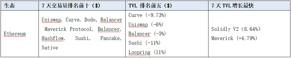LD赛道周观察