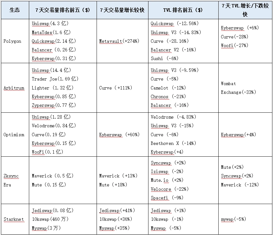 LD赛道周观察
