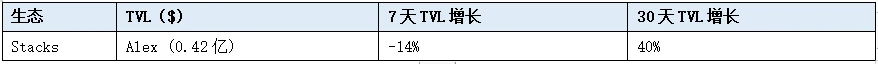 LD赛道周观察