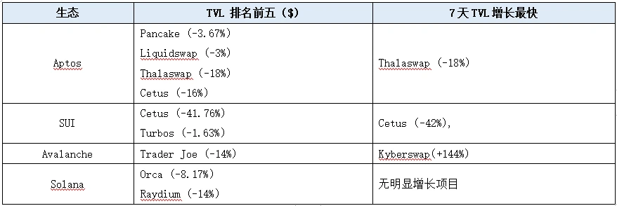 LD赛道周观察