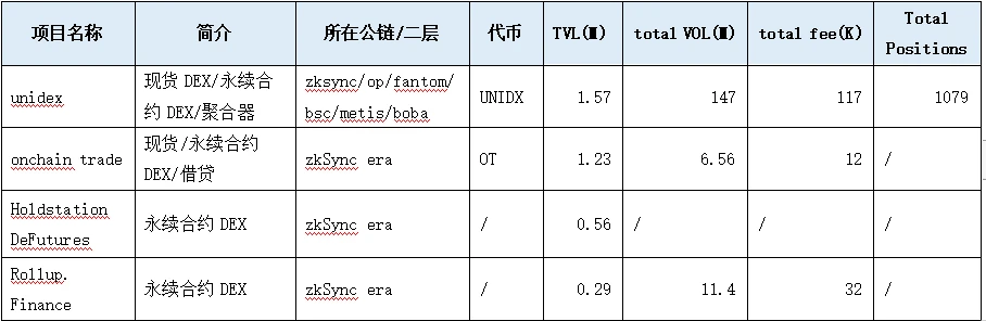 LD赛道周观察