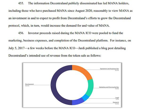 多个知名公链代币被SEC认定为证券，为什么DOT却是软件？
