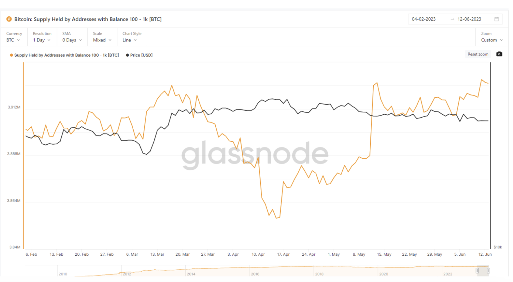 CoinDesk - 未知