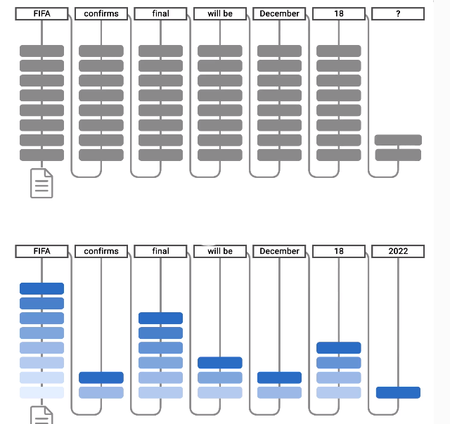 Jailbreaking large language models like ChatGP while we still can