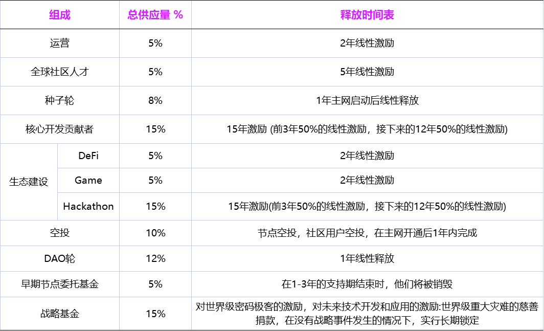 项目调研丨多区块并行处理公链 Transformers 研究报告