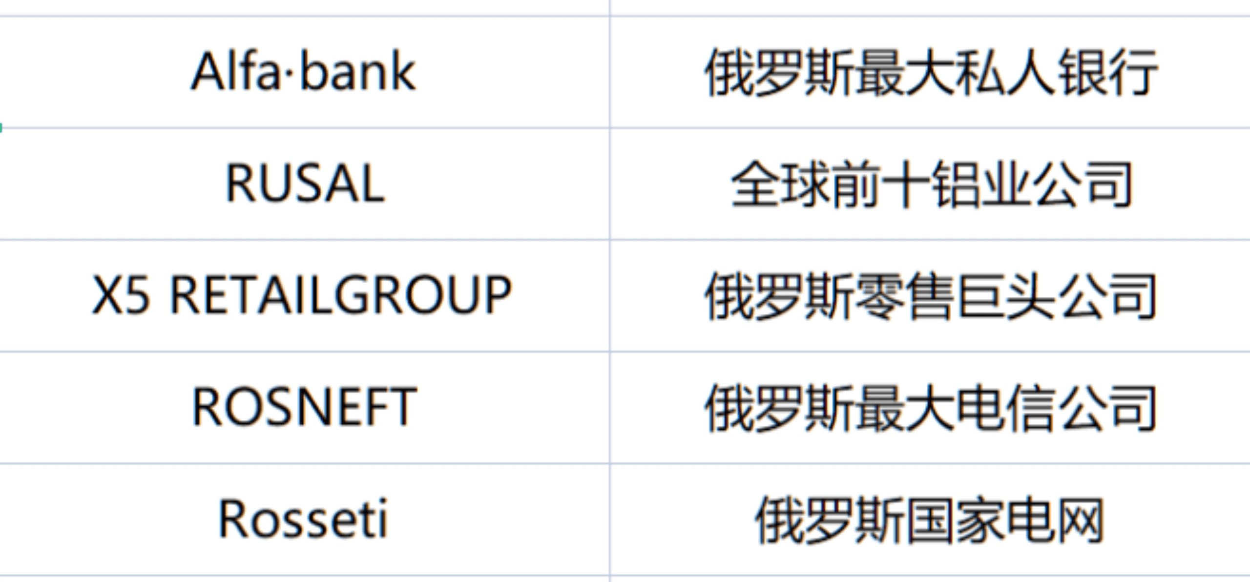 俄罗斯有难，WAVES飞涨？一文详解俄罗斯本土公链WAVES