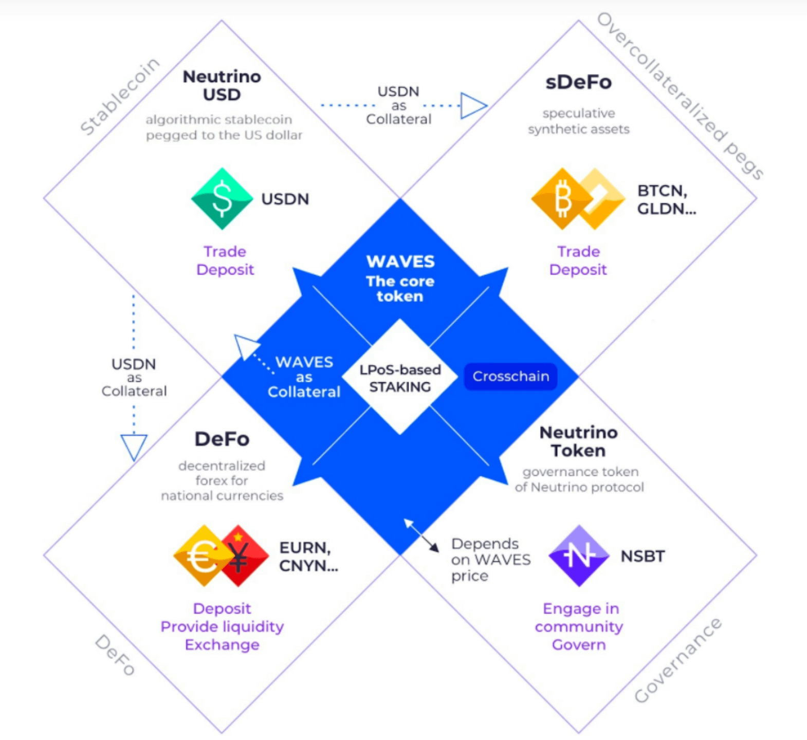 俄罗斯有难，WAVES飞涨？一文详解俄罗斯本土公链WAVES