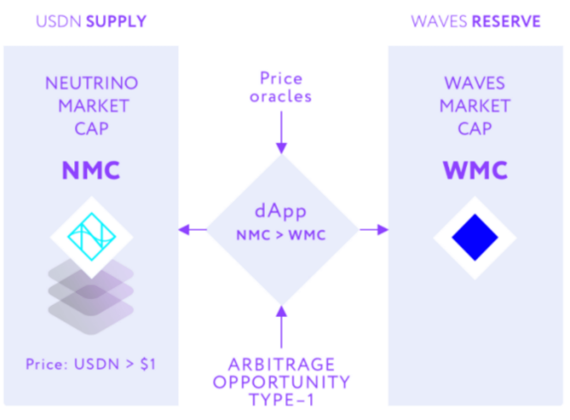 俄罗斯有难，WAVES飞涨？一文详解俄罗斯本土公链WAVES