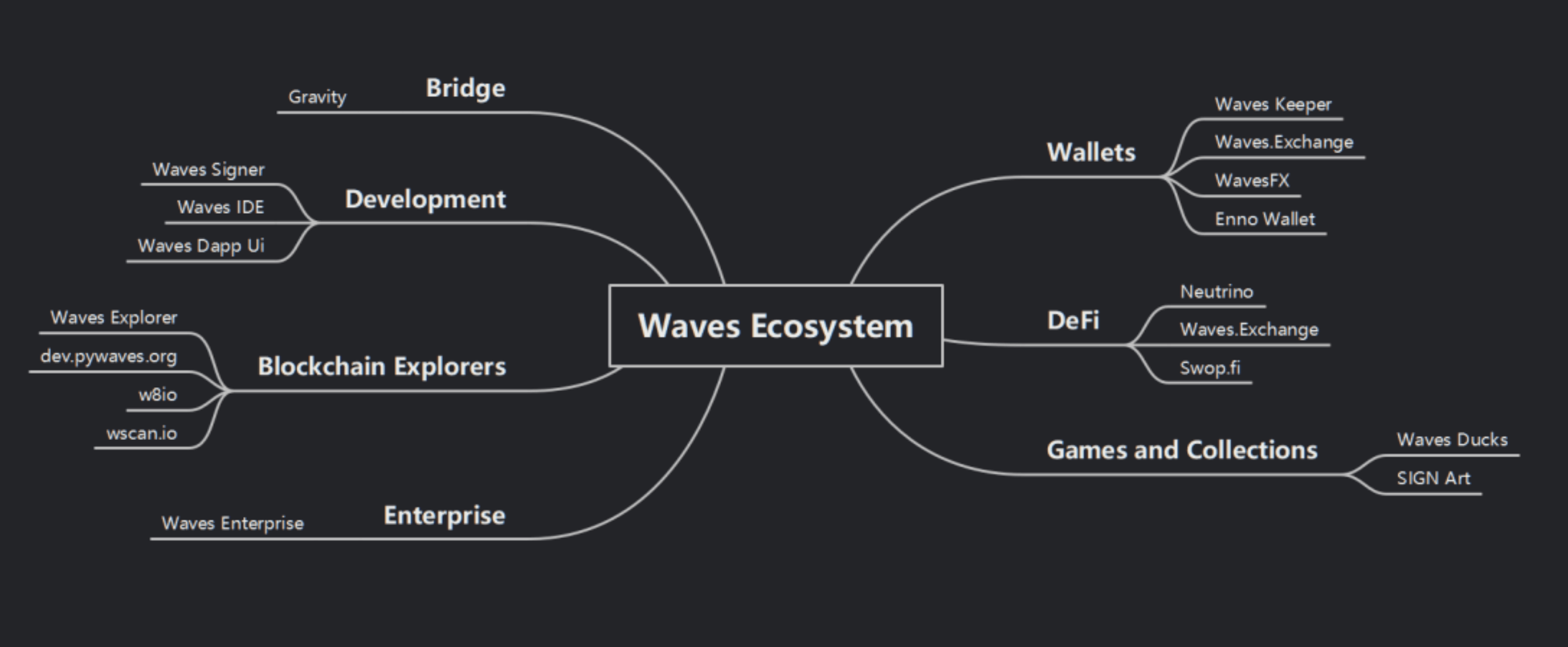 俄罗斯有难，WAVES飞涨？一文详解俄罗斯本土公链WAVES