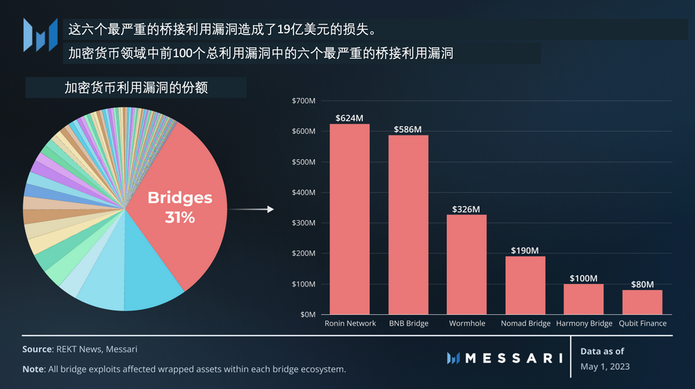 Chainlink准备金证明（PoR）：将透明度置于前沿