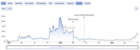 从CDP借贷产品到固定利率借贷市场,Inverse Finance转型成功?