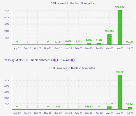 从CDP借贷产品到固定利率借贷市场,Inverse Finance转型成功?