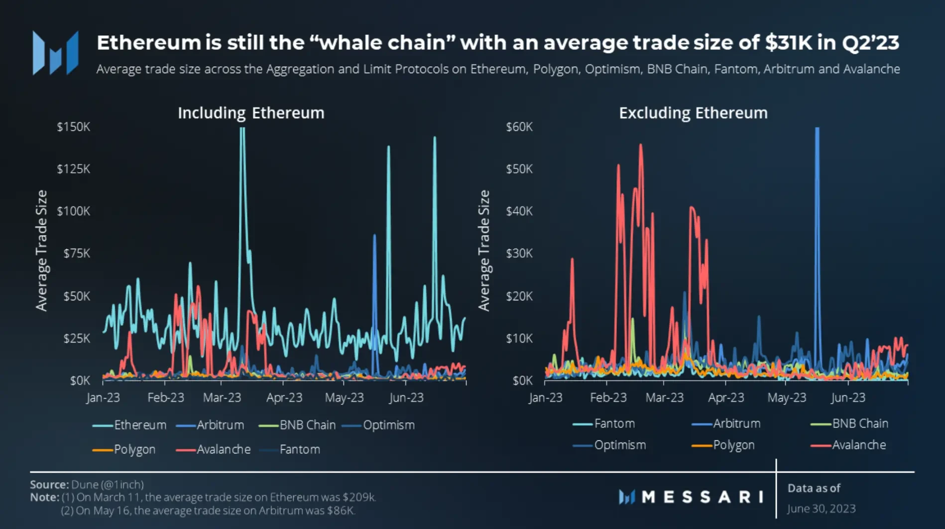 知微见著：速览1inch二季度生态进展报告关键点_aicoin_图3