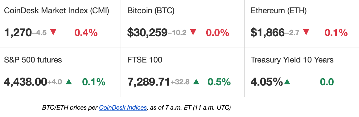 CoinDesk - 未知