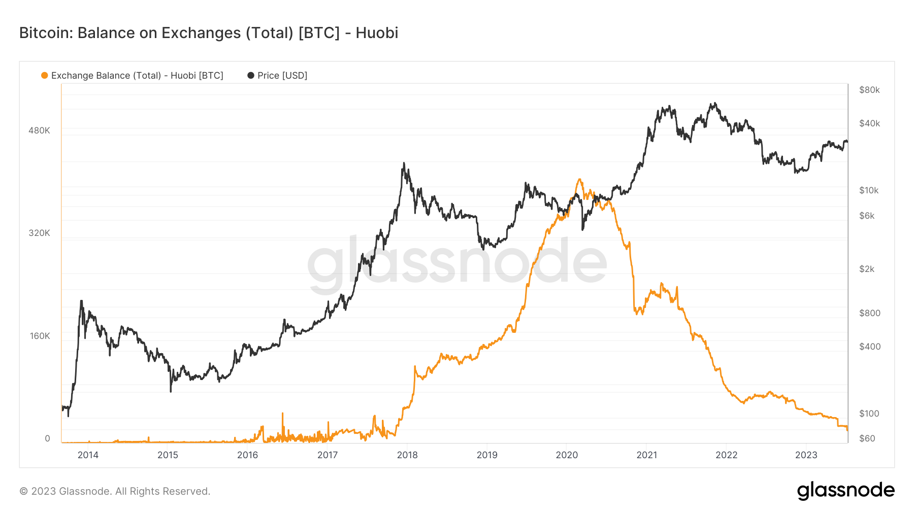 CoinDesk - 未知