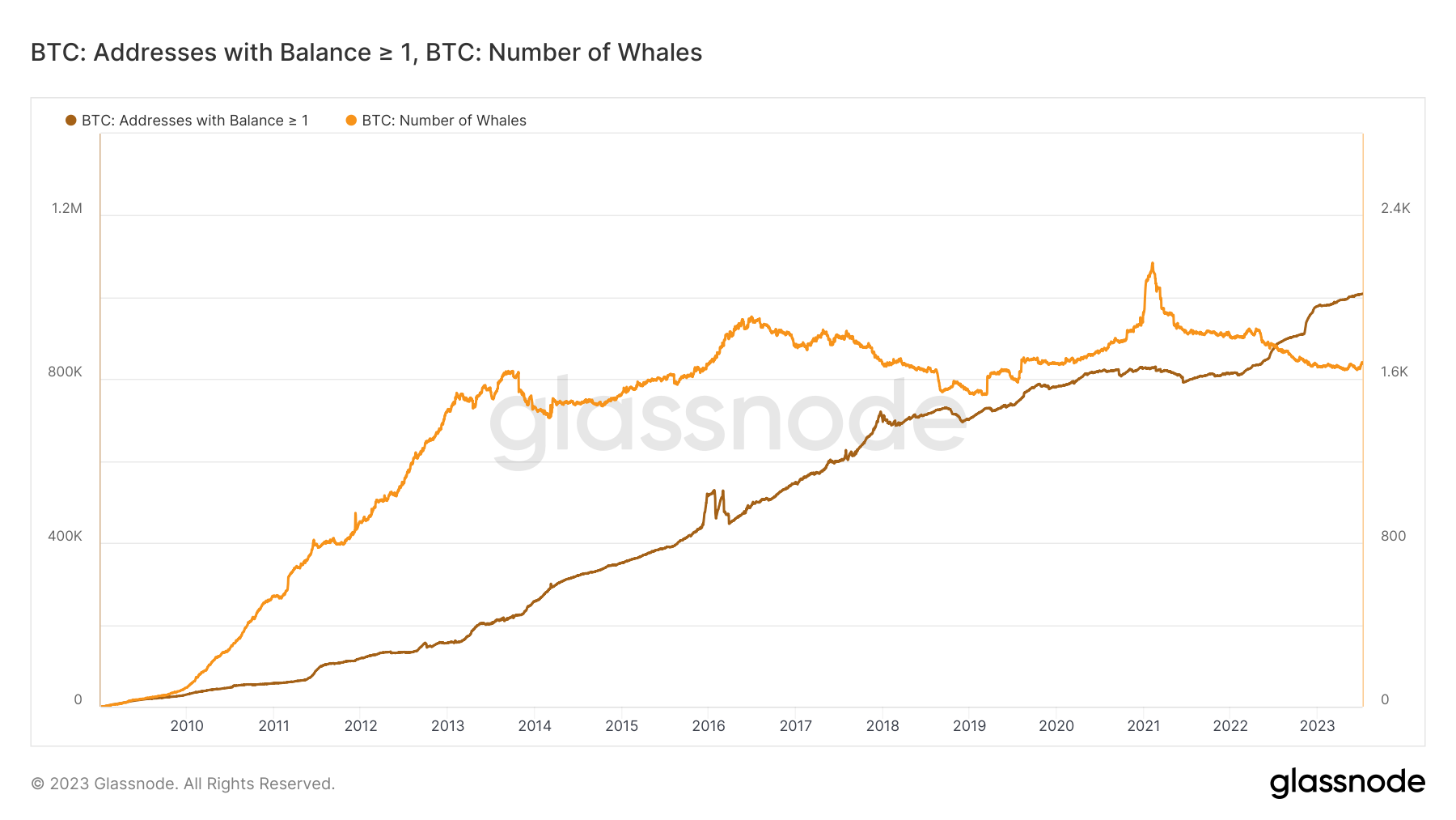 CoinDesk - 未知