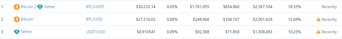 CoinDesk - 未知