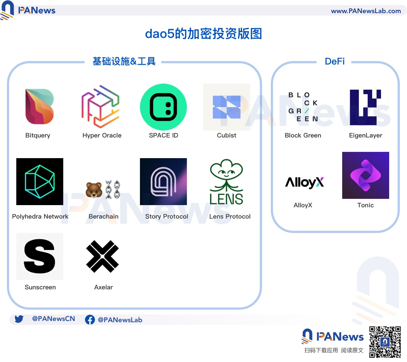 计划与创始人共建风投DAO，前Polychain合伙人创办的dao5都投了哪些项目？